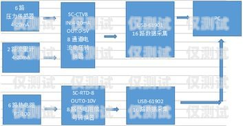 聊城電銷機器人價格，了解市場行情，選擇性價比高的解決方案聊城電銷機器人價格表