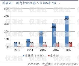 聊城電銷機器人價格，了解市場行情，選擇性價比高的解決方案聊城電銷機器人價格表