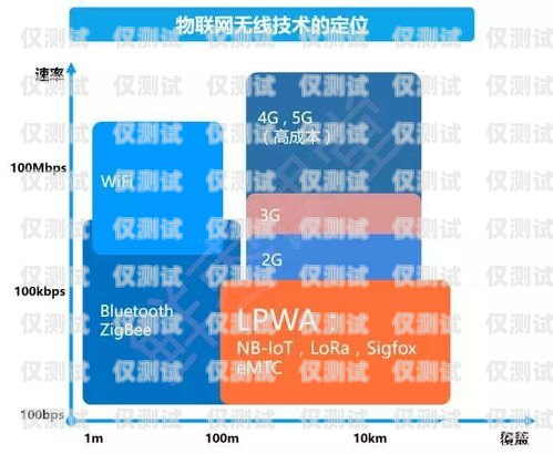 達(dá)利通訊，電銷卡辦理的可靠選擇達(dá)利通訊 電銷卡辦理流程