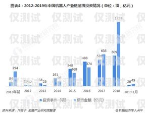 金融電銷機器人，優勢與劣勢的權衡金融電銷機器人優勢和劣勢分析