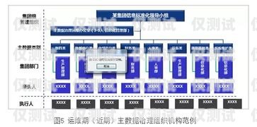 安陽外呼系統品牌，選擇與成功的關鍵外呼系統哪家好