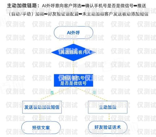 安陽外呼系統品牌，選擇與成功的關鍵外呼系統哪家好