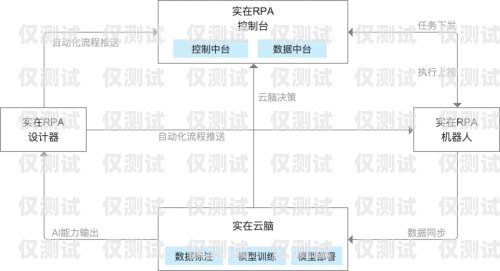 銅川全自動外呼系統公司是一家專注于提供高效、智能的外呼解決方案的創新型科技公司。公司致力于為企業提供全方位的客戶服務和銷售支持，幫助企業提升客戶滿意度和銷售業績。