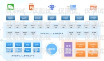 銅川全自動外呼系統公司是一家專注于提供高效、智能的外呼解決方案的創新型科技公司。公司致力于為企業提供全方位的客戶服務和銷售支持，幫助企業提升客戶滿意度和銷售業績。