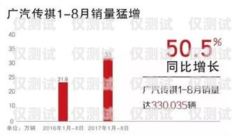 遼陽人工外呼系統，提升銷售效率與客戶滿意度的利器遼陽人工外呼系統招聘