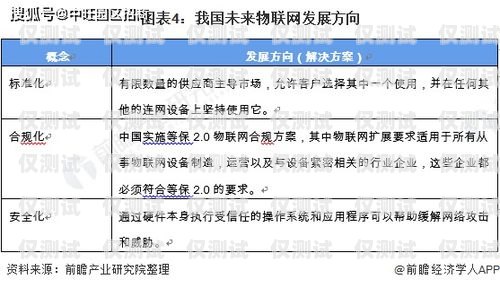 電銷卡市場前景怎么樣？電銷卡市場前景怎么樣知乎