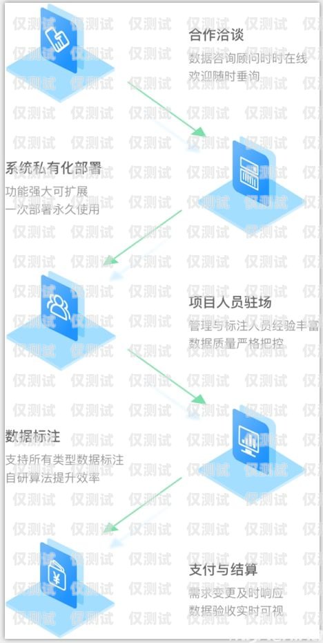包頭企業(yè)外呼系統(tǒng)的選擇與應(yīng)用包頭外包公司
