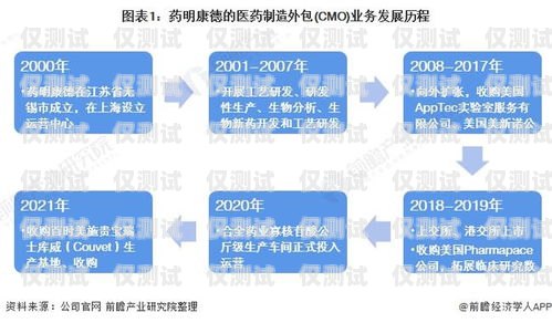 包頭企業(yè)外呼系統(tǒng)的選擇與應(yīng)用包頭外包公司