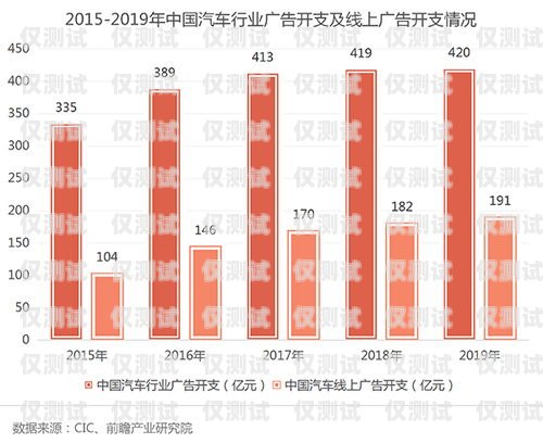 探索電銷封卡新玩法，提升銷售業(yè)績的有效策略最近電銷封卡太嚴(yán)重了
