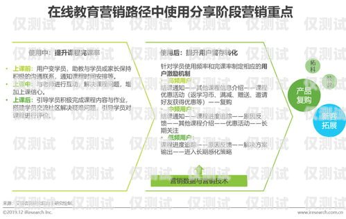 探索電銷封卡新玩法，提升銷售業(yè)績的有效策略最近電銷封卡太嚴(yán)重了