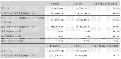 探索電銷封卡新玩法，提升銷售業(yè)績的有效策略最近電銷封卡太嚴(yán)重了