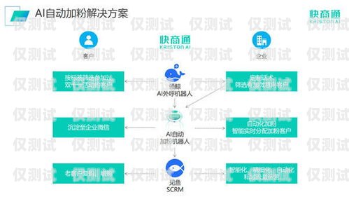 AI 外呼智能系統，未來客戶服務的新趨勢ai外呼智能系統介紹