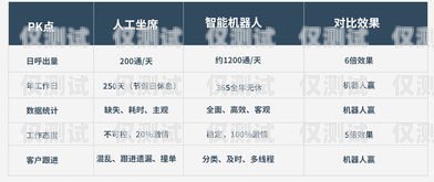 界首外呼系統(tǒng)，提升客戶溝通與業(yè)務效率的利器外呼系統(tǒng)怎么樣