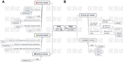 河源外呼系統常見問題及解決方法外呼系統操作流程