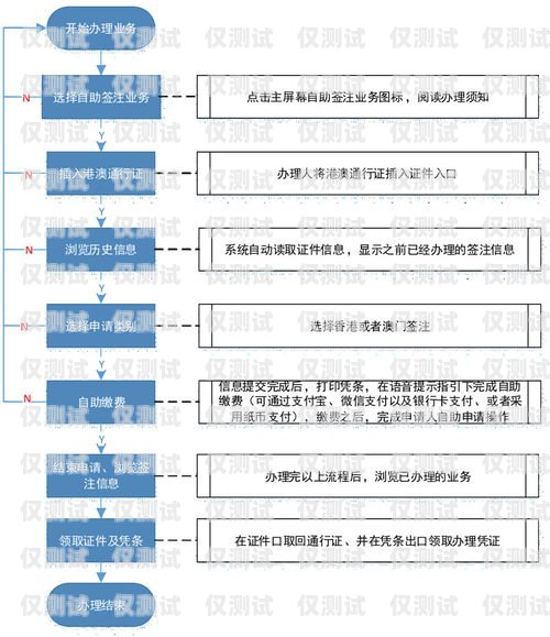 河源外呼系統常見問題及解決方法外呼系統操作流程