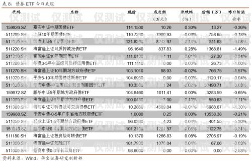 電銷卡屬于什么產品類目？電銷卡屬于什么產品類目類別