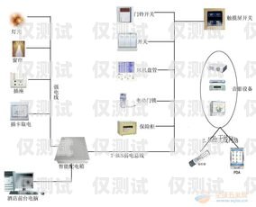 沈陽智能外呼系統線路沈陽智能外呼系統線路設計招聘