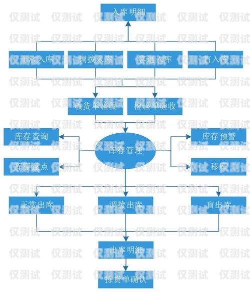 黑龍江全自動外呼系統，提高銷售效率的利器