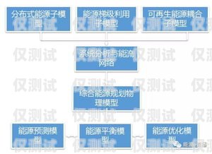 探索石家莊營銷外呼系統線路的奧秘石家莊外呼公司