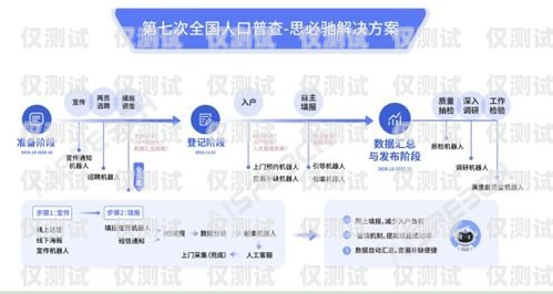 江門 AI 外呼系統代理商，助力企業提升銷售與服務的創新力量ai外呼公司
