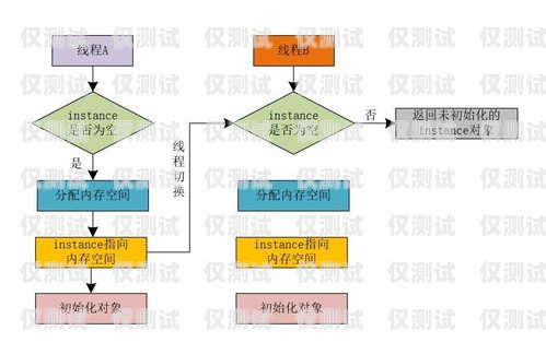 外呼系統坐席并發的重要性及優化方法外呼坐席專員是做什么的