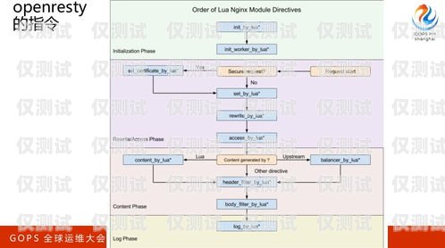 外呼系統坐席并發的重要性及優化方法外呼坐席專員是做什么的