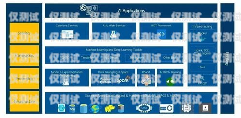 惠州 AI 外呼系統哪里好惠州ai外呼系統哪里好用