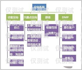 石柱外呼營(yíng)銷系統(tǒng)哪家專業(yè)？外呼這個(gè)行業(yè)怎么樣