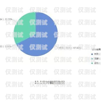 浙江防封外呼系統(tǒng)平臺——保障企業(yè)通訊安全的利器外呼防封軟件