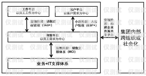 鐵嶺外呼系統廠家，提升銷售效率的最佳選擇外呼系統價格