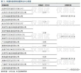 重慶海航電銷卡，優勢、風險與合規使用重慶海航電銷卡怎么辦理