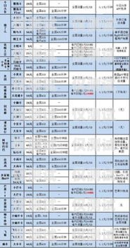 電銷卡與流量卡的全面解析電銷卡和流量卡區(qū)別在哪