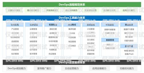 外呼系統技術人員哪里找外呼系統招聘