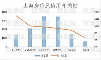 東莞金融業(yè)務(wù)智能外呼系統(tǒng)的價(jià)值與價(jià)格金融外呼線路