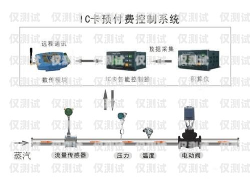 成都電銷卡外呼系統(tǒng)怎么樣？成都電銷卡外呼系統(tǒng)怎么樣收費(fèi)