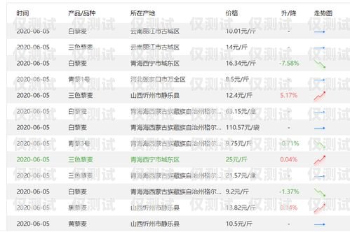 話機(jī)世界電銷卡價(jià)格，了解市場行情與選擇建議話機(jī)世界電銷卡價(jià)格是多少