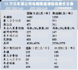 話機(jī)世界電銷卡價(jià)格，了解市場行情與選擇建議話機(jī)世界電銷卡價(jià)格是多少