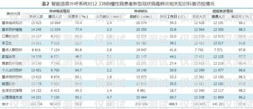外呼系統(tǒng)是否已經(jīng)飽和？外呼系統(tǒng)的作用