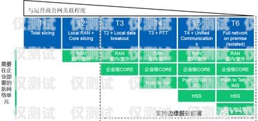 江蘇電銷卡運營商——為企業(yè)提供高效通信解決方案江蘇電銷卡運營商有哪些
