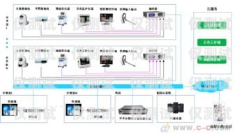 深圳專業外呼系統通道——提升客戶溝通效率的利器深圳電話外呼系統