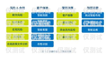 金融電話機器人系統，提升客戶服務與業務效率的創新解決方案金融電話機器人系統有哪些