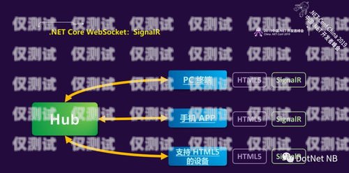 外呼系統自帶篩選客戶，提高銷售效率的利器做外呼系統的要怎樣找客戶