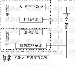 電話(huà)機(jī)器人架構(gòu)圖解圖電話(huà)機(jī)器人架構(gòu)圖解圖片