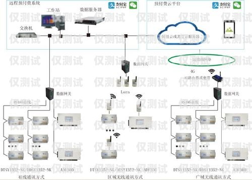 新鄭高頻外呼系統線路，提升銷售效率的必備工具高頻外呼標準