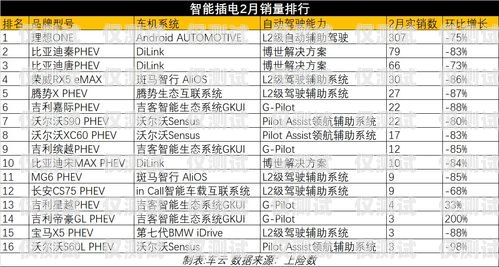 電銷卡進貨秘籍，如何提高銷售量電銷卡怎么進貨賣的多一點呢