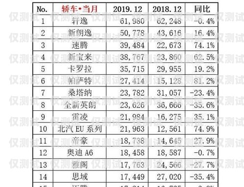 電銷卡進貨秘籍，如何提高銷售量電銷卡怎么進貨賣的多一點呢