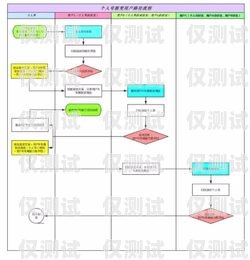 江蘇外呼銷售系統(tǒng)收費，如何選擇適合的解決方案外呼系統(tǒng)銷售好做嗎?
