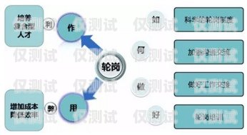 江蘇外呼銷售系統(tǒng)收費，如何選擇適合的解決方案外呼系統(tǒng)銷售好做嗎?