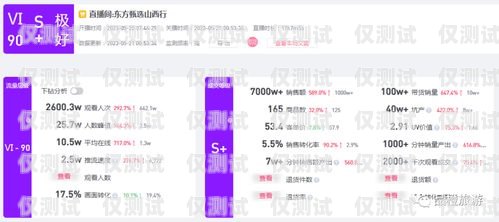 電銷卡白名單，能接電話嗎？電銷卡白名單能接電話嗎