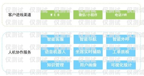 在當今數字化時代，外呼系統已經成為企業提高客戶服務質量、增加銷售機會的重要工具。然而，在安徽地區，有眾多的外呼系統供應商，如何選擇一家合適的公司成為了許多企業關注的焦點。本文將為您介紹一些在安徽地區表現出色的外呼系統公司，并分析它們的特點和優勢，幫助您做出明智的決策。安徽外呼信息科技有限公司